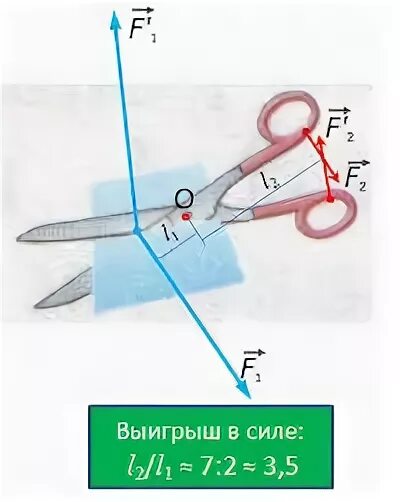 Плоскогубцы образуют два одинаковых рычага. Выигрыш в силе ножниц. Ножницы простой механизм. Рычаги в технике ножницы. Ножницы простейший механизм.