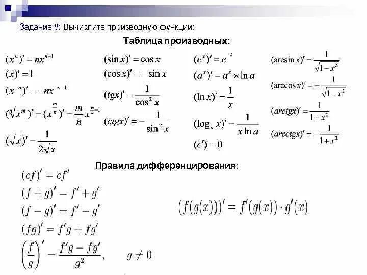 Решение функции c. Производная 10 класс формулы. формулы для решения производной сложных функций. формулы по нахождению производной функции. дифференцирование производной функции задачи.