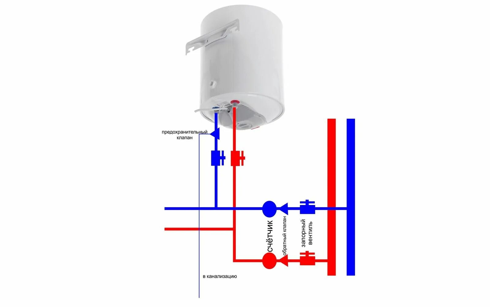 Схема подключения электробойлера. Схема подключения электронагревателя через термостат. Схема подключения электрического накопительного бойлера. Подключение накопительного водонагревателя к водопроводу схема. Схема подключения бойлера в квартире