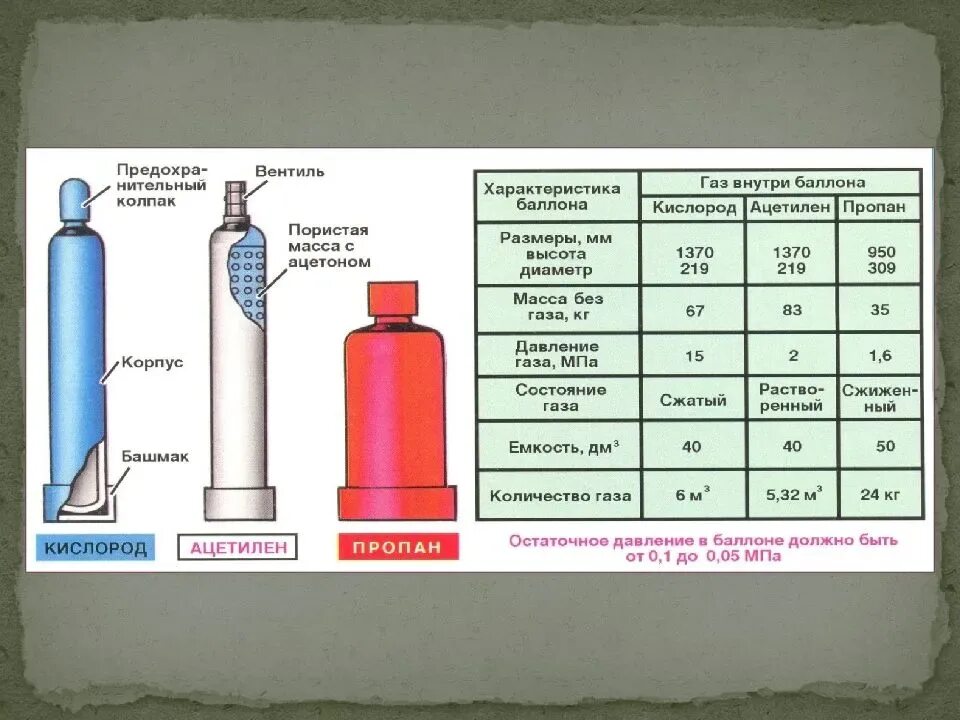 Сжиженный ГАЗ баллоны 50 л маркировка. ГАЗ баллон 50л давление бар. Нормы наполнения газовых баллонов пропаном. Балон пропан 50л авто размер.