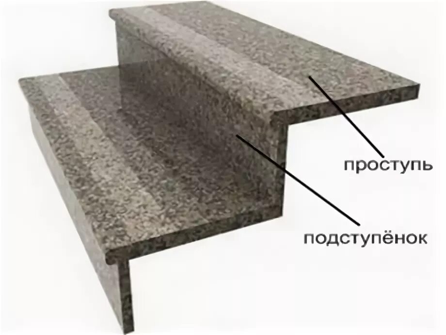 Проступь и подступенок. Проступь и подступенок. Проступь и подступенок. Схема ступеней лестницы с подступенками. Лестница проступь и подступенок размеры.