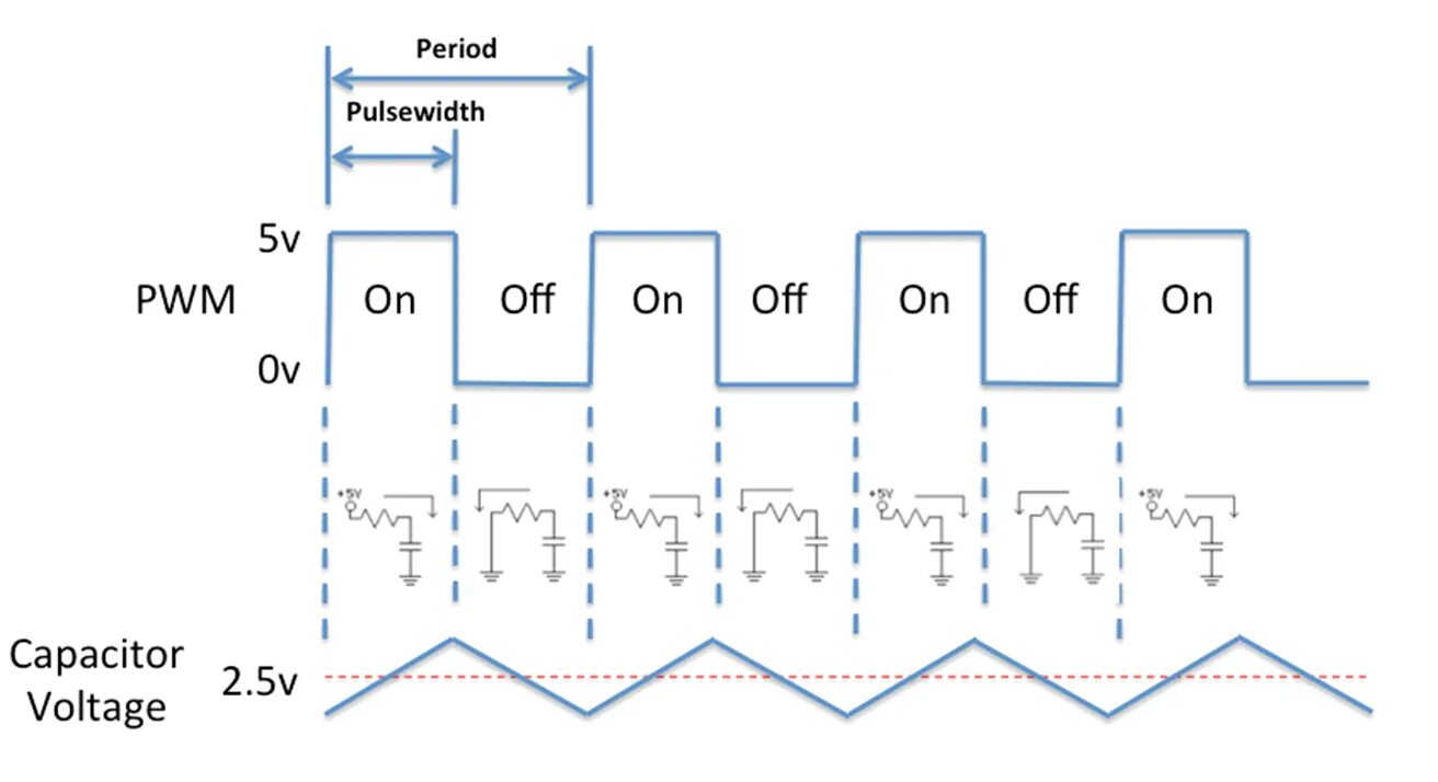 Pulse output. Pulse width modulation. pwm frequency. pulse width modulation – pwm мультисим. pwm signal.