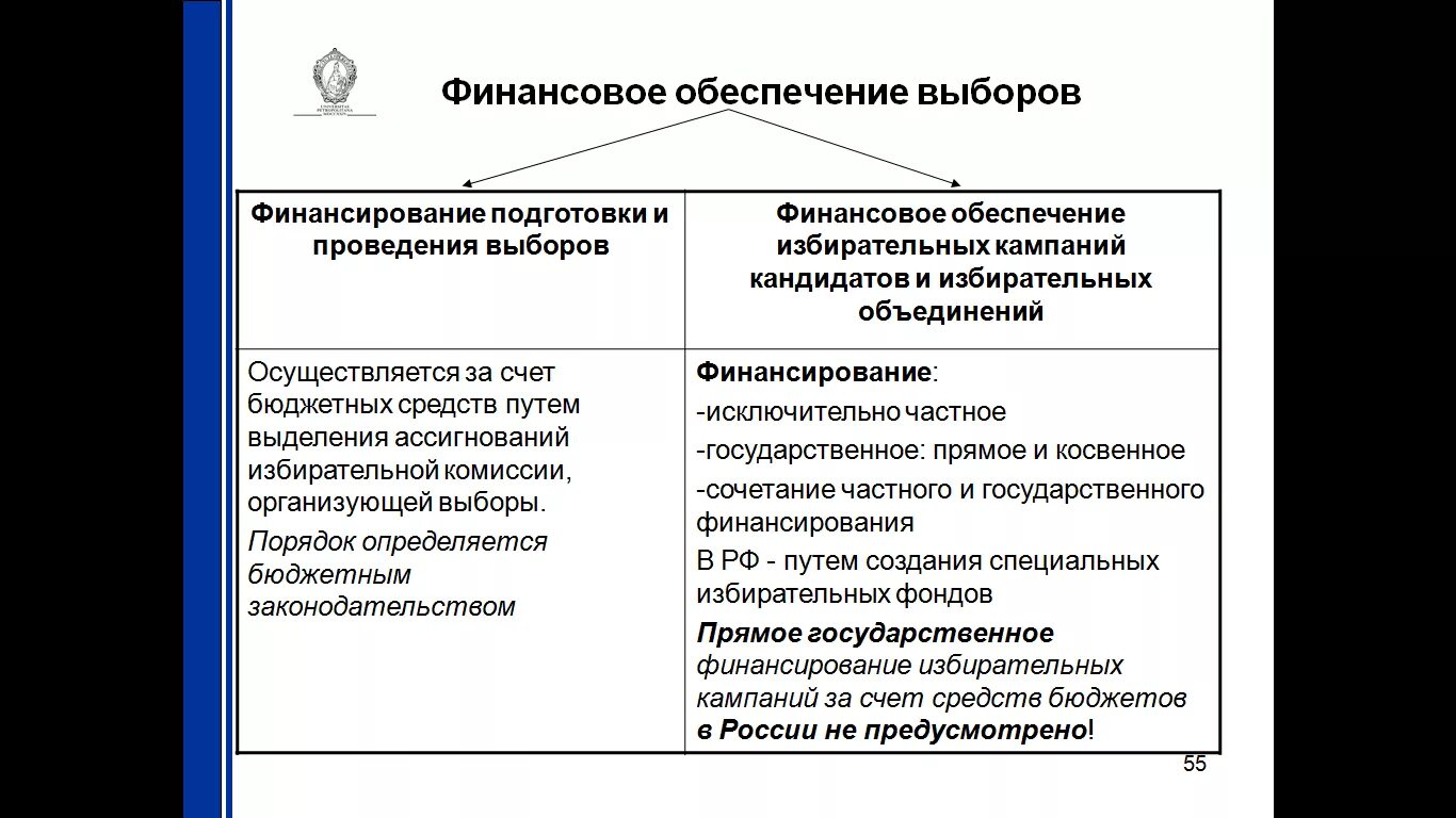 Косвенное государственное финансирование. Информационное обеспечение выборов. Финансовое обеспечение подготовки и проведения выборов. Финансирование выборов президента РФ. Финансирование избирательного процесса.