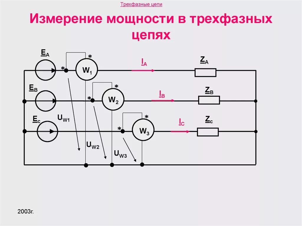 Цепь низкого напряжения включает. Мощность трехфазной цепи схема. Мощность трехфазной цепи и методы ее измерения. Схема измерение мощности в 3-х фазной цепи. Измерения в трехфазных цепях.