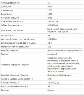 Характеристики двигателей рено сандеро