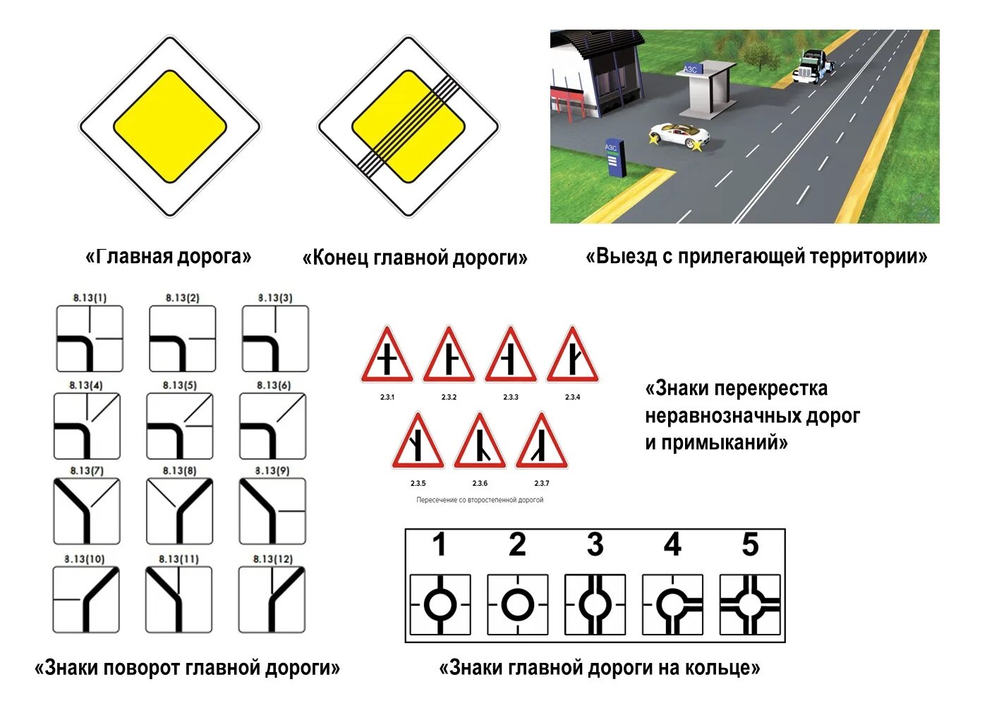 Знаки главной дороги ПДД. Знак 2.1 Главная дорога. Знак главной и второстепенной дороги. Знаки приоритета Главная дорога.