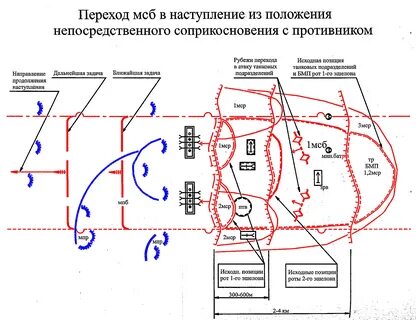 Основная зона ответственности блокирование атак соперника