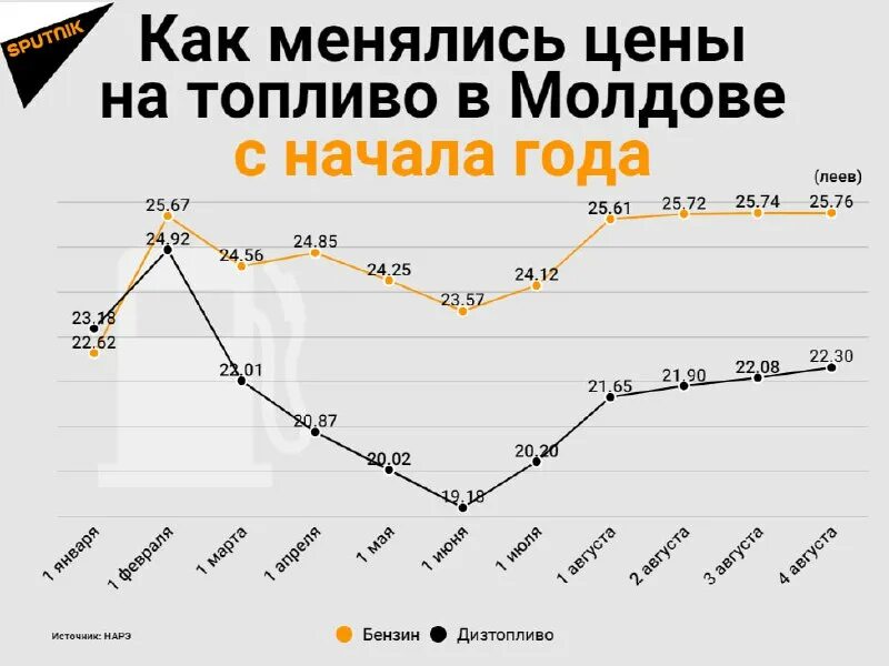 Компьютерные магазины в кишиневе. Maxima логотип. Магазины максимум в молдове. Promax логотип. Максимум мд кишинев.
