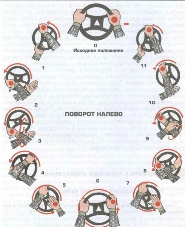 Почему руль легко крутится. Как крутить руль на разворотах правильно. Как правильно крутить руль автомобиля для начинающих. Как научиться правильно крутить руль автомобиля на поворотах. Техника вращения рулевого колеса.