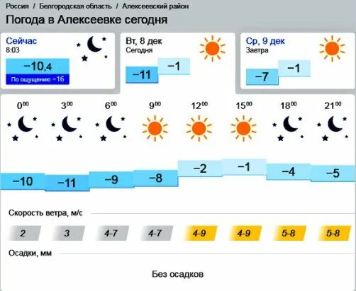 Погода 31.12 2025. Погода на 31. погода в алексеевке. gismeteo алексеевка белгородская область. погода на 31 декабря.