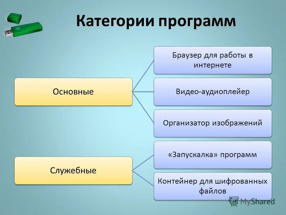 Примерная программа водитель категории в. Download программа. Категории софта. Учебный план подготовки водителей категории в. Программы обучения водителей транспортных средств.