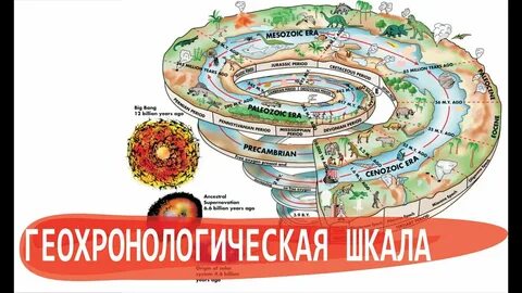 Геологическое летоисчисление и геологическая карта 8 класс
