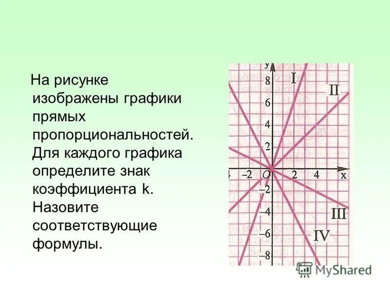 Для каждого графика прямой пропорциональности. Для каждого графика прямой пропорциональности