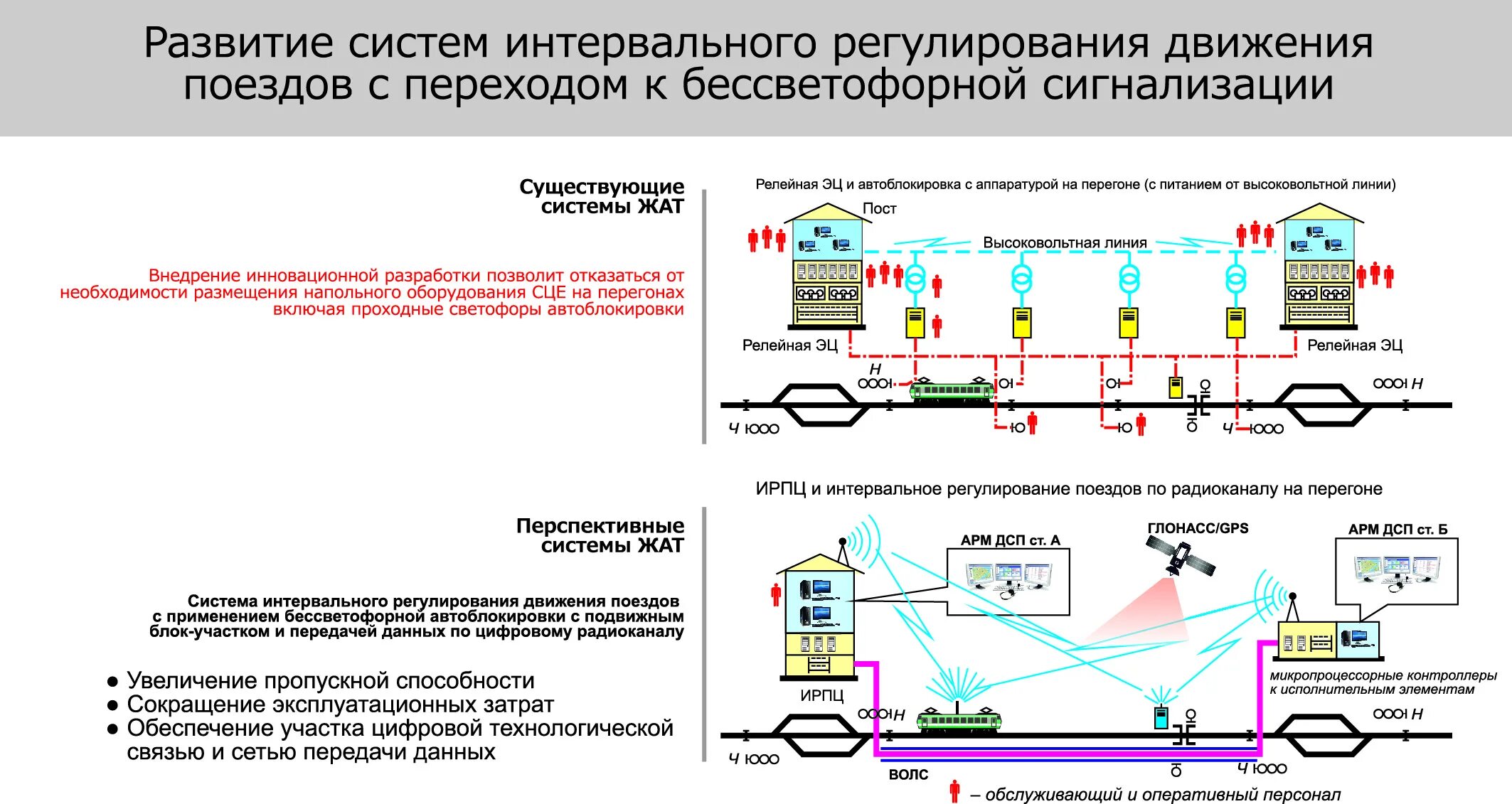 Организация движения поездов на перегоне