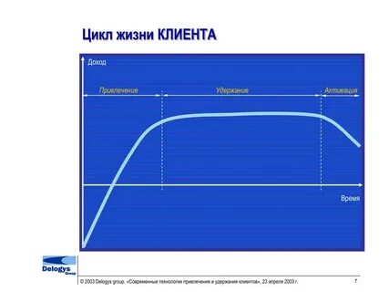 Ошибка цикла