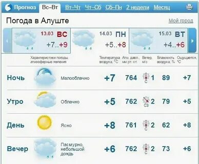 Погода алушта на сентябрь 2024