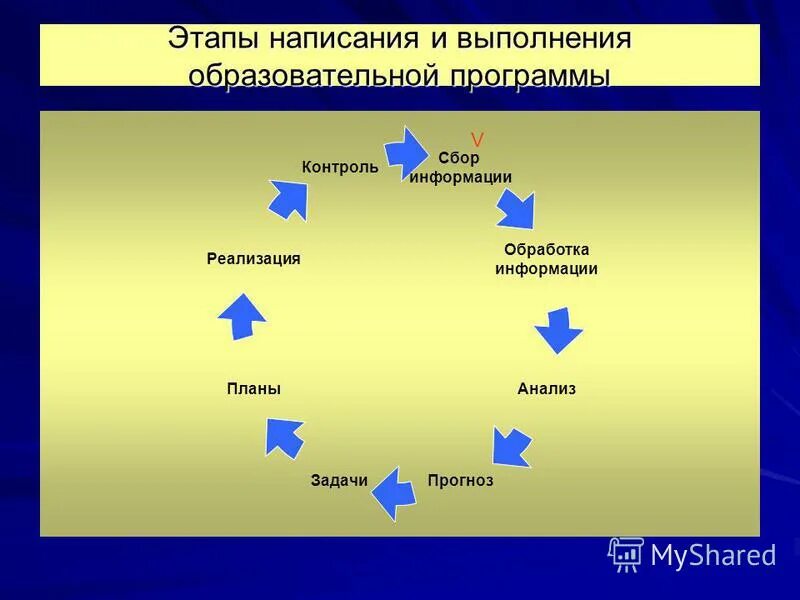 этапы написания. этапы составления сценария. способы построения текста. этапы выполнения курсовой работы. как писать курсовую работу.