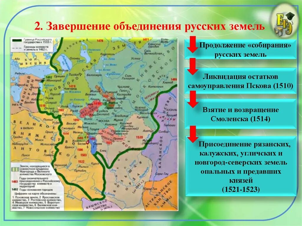 Объединение русских земель вокруг москвы учебник. Российское государство в 1 трети 16 века. Российское государство в первой трети XVI века. Завершение объединение русских земель 16 век. Карта объединения русских земель 16 век.