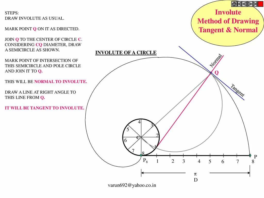 Points marks