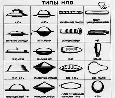Виды нло