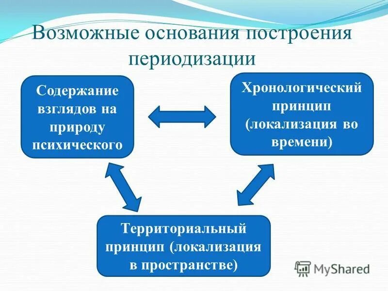 Локализованное во времени и пространстве общество. Часы вселенной. Локализованное во времени и пространстве общество. Культура и цивилизация соотношение понятий. "воспоминание".