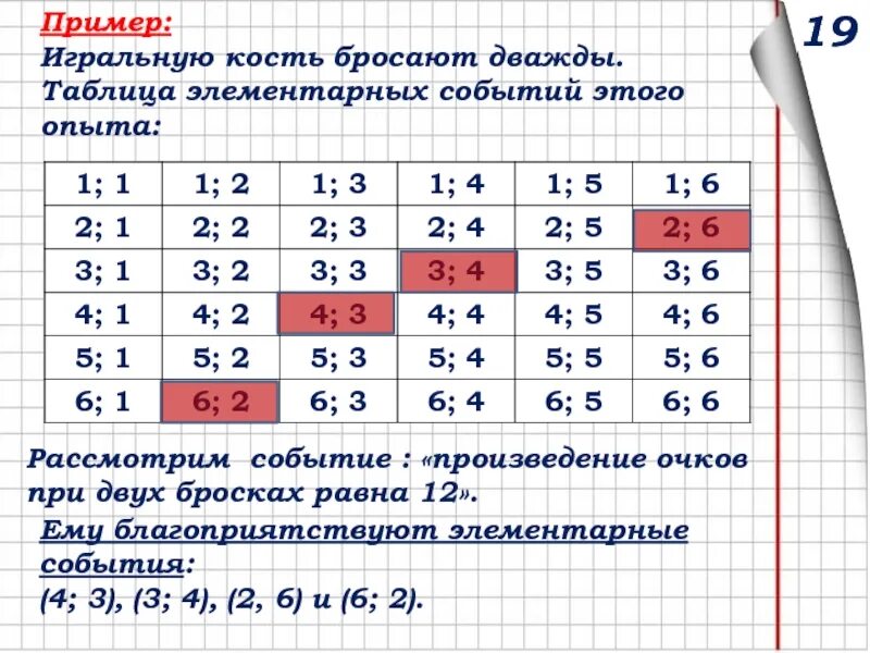 Таблица элементарных событий при бросании двух костей