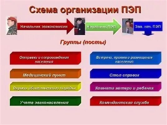 Пэп уведомление это. Пэп уведомление это