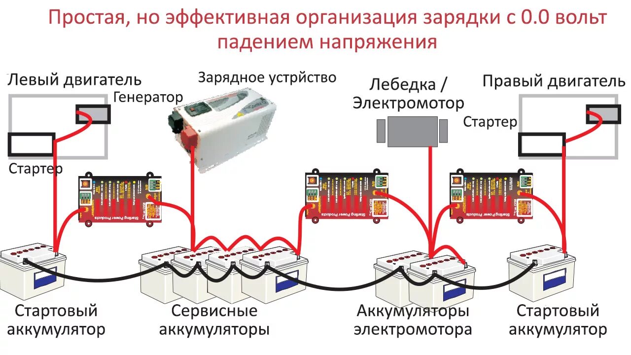 Переключение аккумуляторов. Схема подключения АКБ. Схема подключения аккумуляторных батарей. Подключение батареек последовательно. Параллельное соединение АКБ 12в.