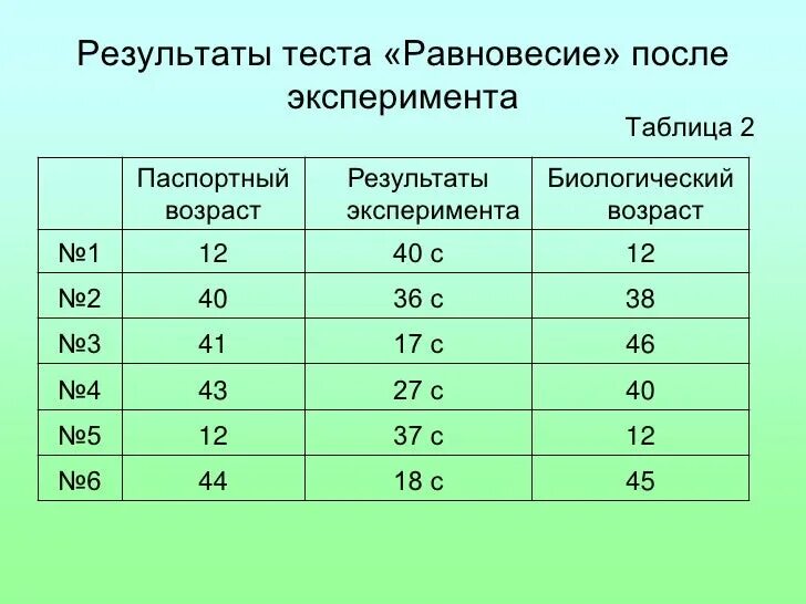 Тест на биологический возраст по частоте звука