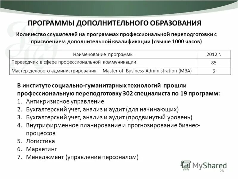Учебные планы и программы. Учебный план дополнительное профессиональное образование. Программы дополнительного образования количество часов. Число учебных часов в неделе. Сколько часов программа дополнительного образования.