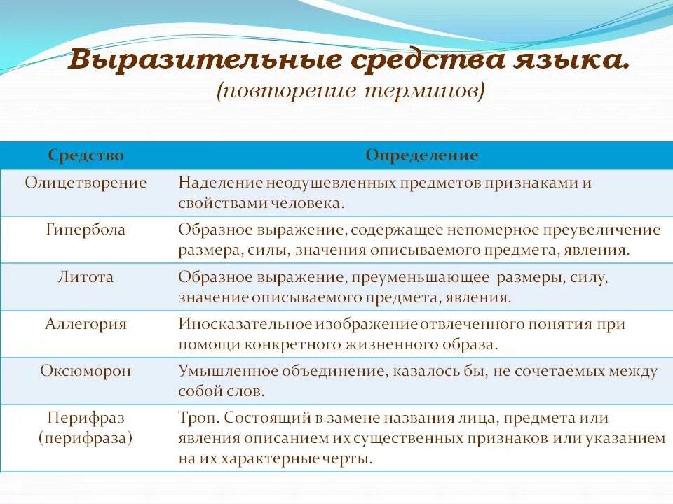 Средства выразительности в стихотворении 7 класс. Средства речевой выразительности. Средства языковой выразительности. Средства речевой выразительнос. Средствавырозительности.