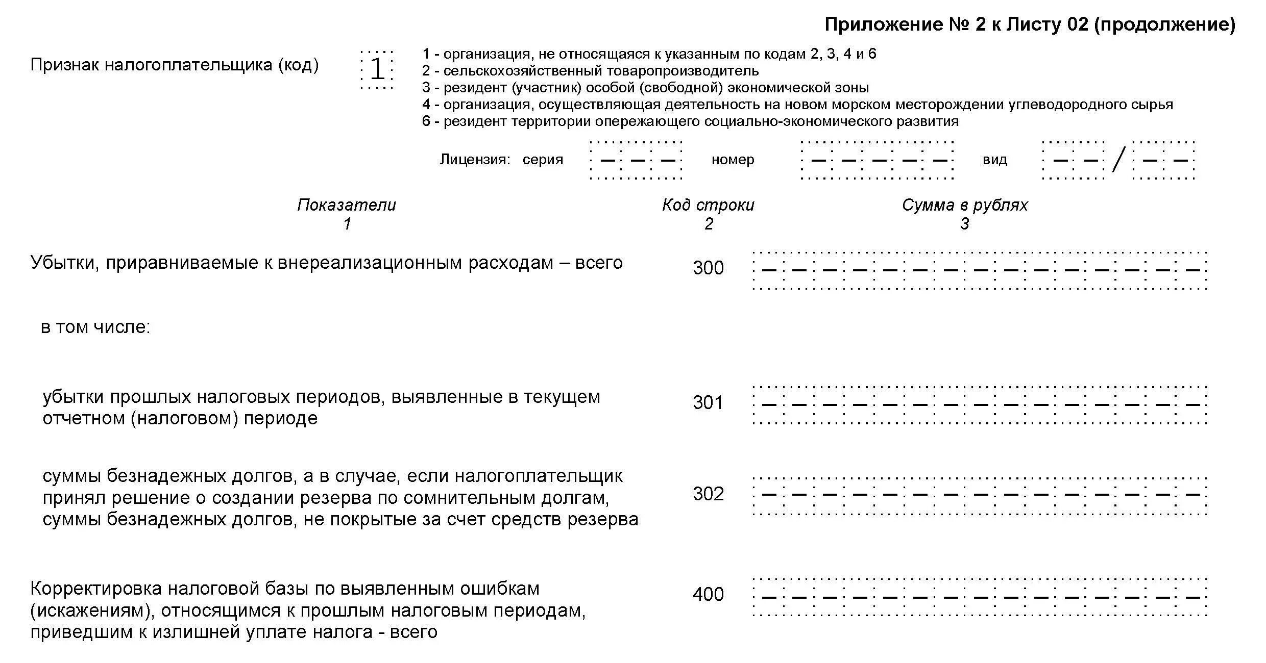 Декларация на прибыль косвенные расходы. Приложение 2 к листу 02 декларации по налогу на прибыль заполнение. Лист 05 декларации по налогу на прибыль образец. Налоговая декларация приложение 4 к листу 2. Как заполнить приложение 5 к листу 02 декларации по налогу на прибыль.