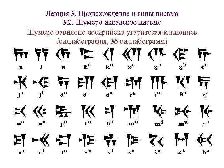 Значение слова шумеры. Аккадская клинопись. Шумерский алфавит. Древний шумерский язык. Шумерский язык клинопись.