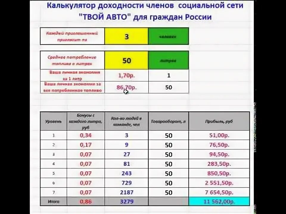 Калькулятор доходности