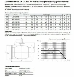 Фланец ду150 размеры