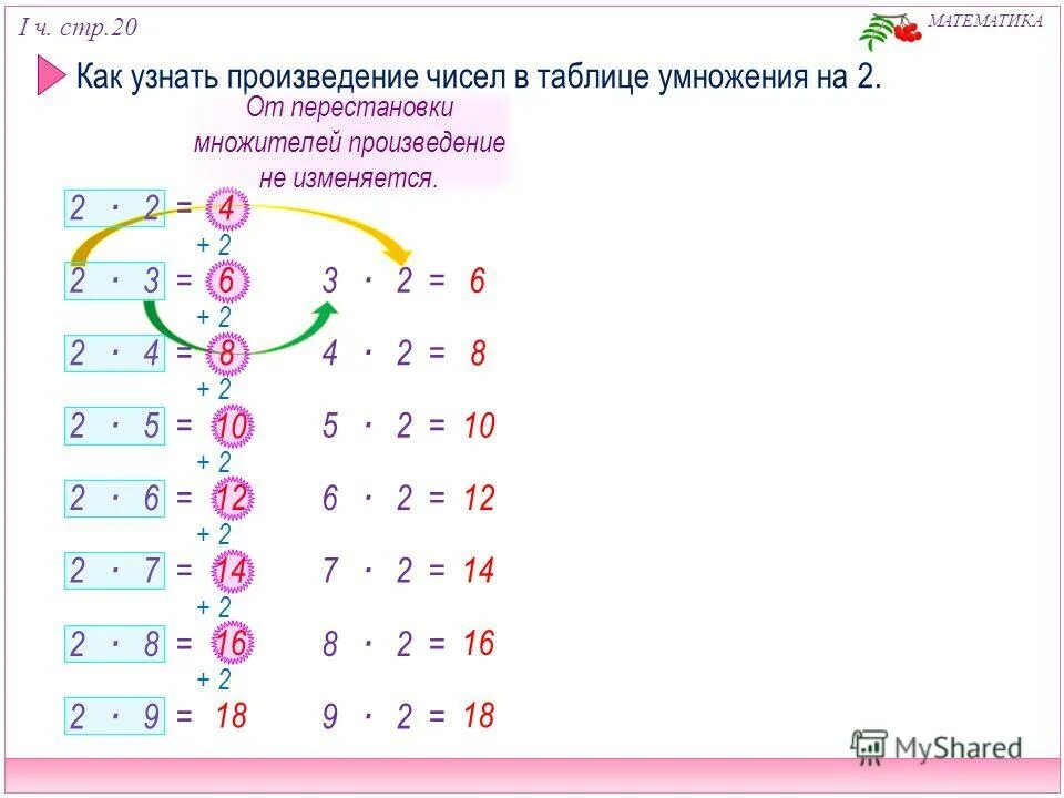 Математика 2 класс таблица умножения числа 3. Как понять произведения. Деление на 2 четных и нечетных. Умножение нечетного на нечетное. 1 нечетное двузначное число