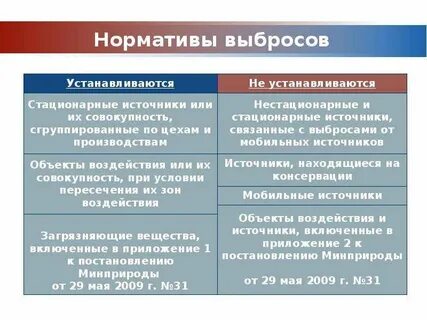 Установление нормативов управления