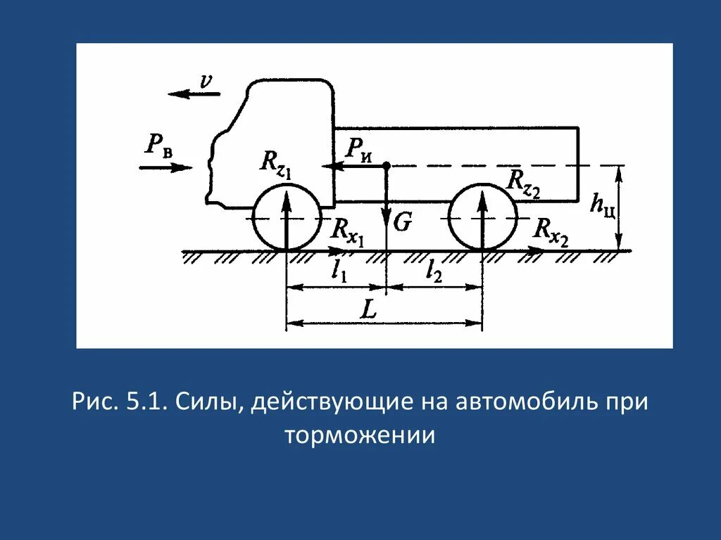 с какой скоростью движется поезд массой 1500 т если под действием. сила трения при торможении автомобиля. силы действующие на транспортное средство. машина при разделе. силы действующие на автомобиль.