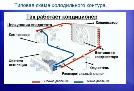 Время работы кондиционера