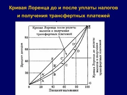 Кривая среднего дохода