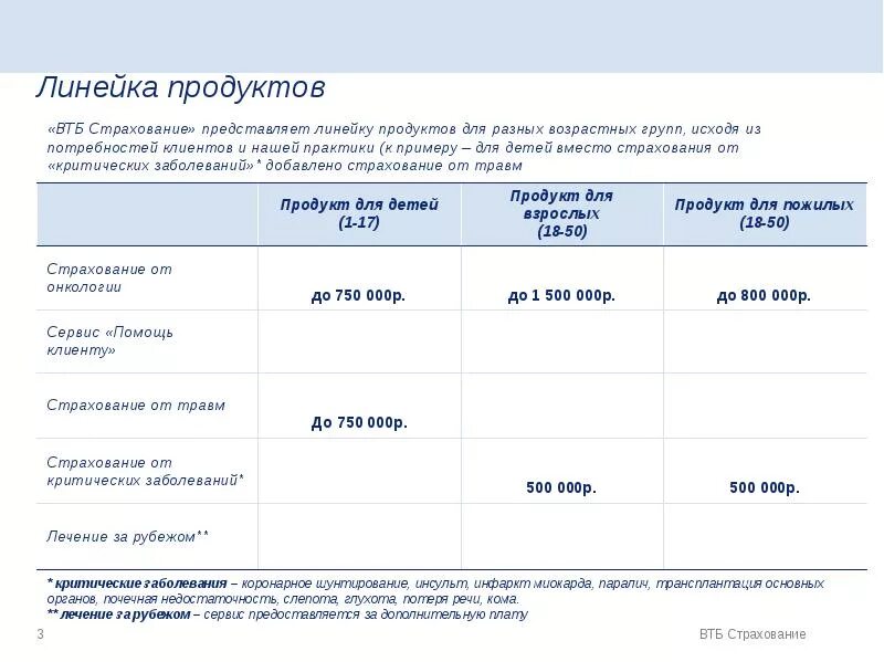 Сколько платит втб. Таблица страховых выплат ВТБ. Страховые программы ВТБ. ВТБ страхование таблица страховых выплат. ВТБ пособие.