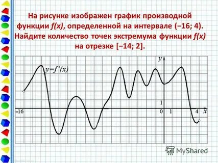 Интервал 1 13 сумма точек