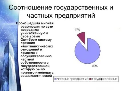 Соотношение государственной