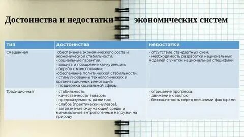 Плюсы и минусы смешанной системы