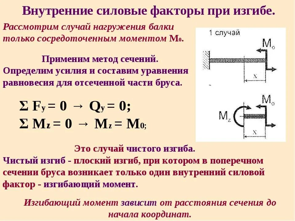 Внутренние силовые факторы при деформации изгиба.. Балка на изгиб формула прочность. Прочность балки на изгиб формула. Расчет на прочность балки при продольно – поперечном изгибе.