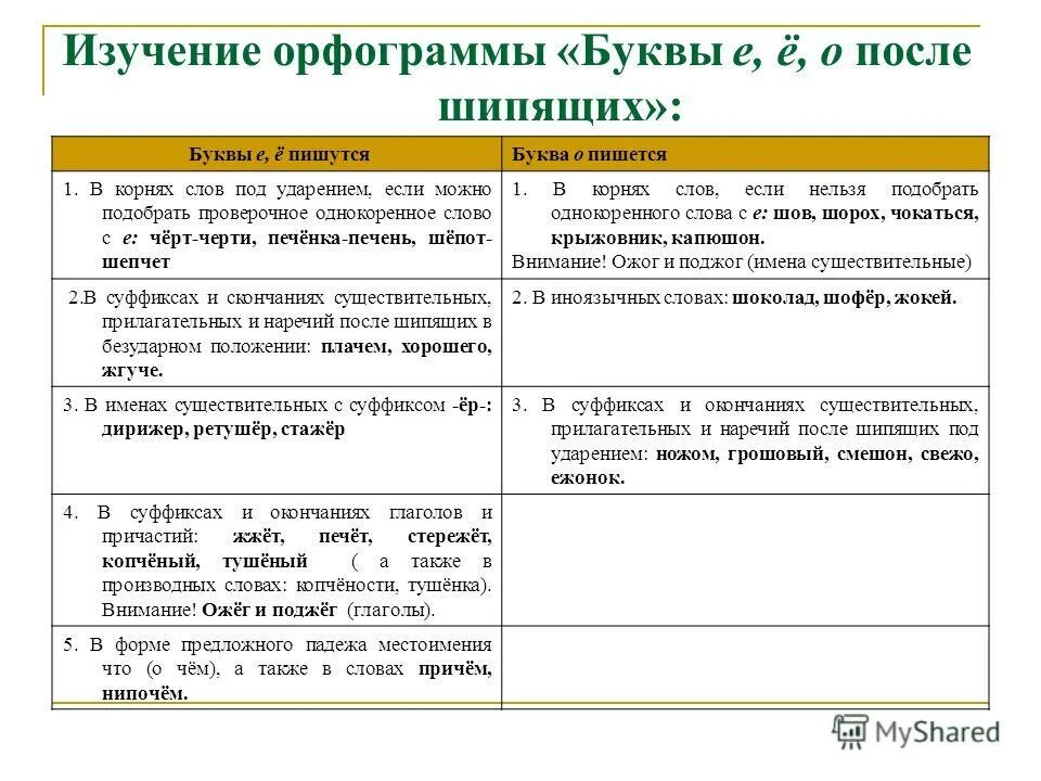 Ожёг (глагол) и ожог (существ. Поджог глагол. Поджог глагол. Поджог или поджег как правильно пишется. Ожог руку как пишется правильно.