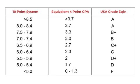 Q grading