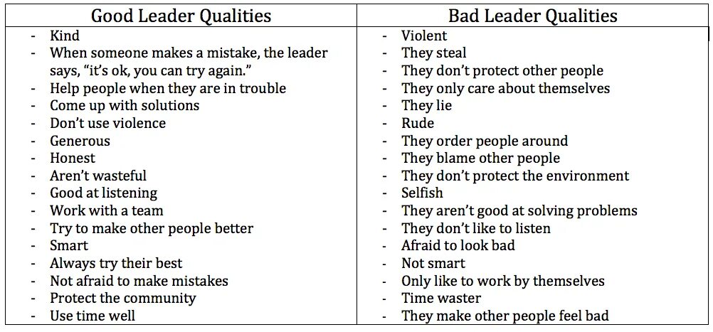 Good and Bad qualities. Good quality. Bad characteristics of people. Bad leader.