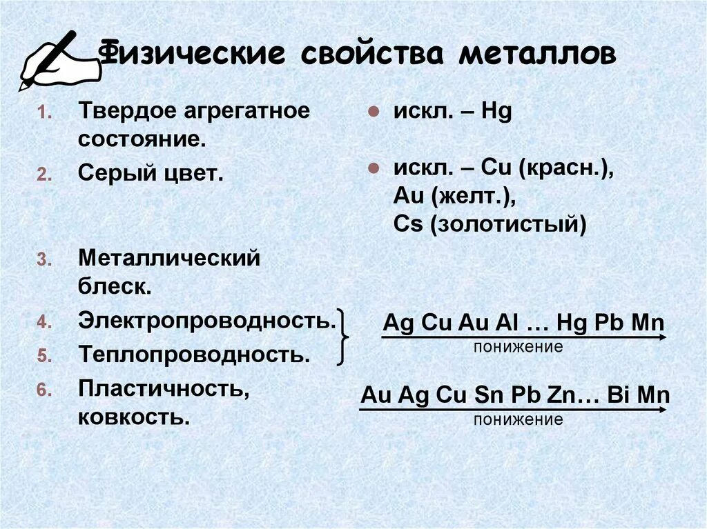Наиболее электропроводным металлом из перечисленных является