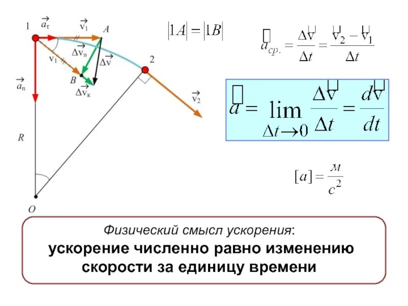 Тангенциальное ускорение физ смысл. Физический смысл ускорения. Нормальное и тангенциальное ускорение формулы. Единица ускорения в физике.